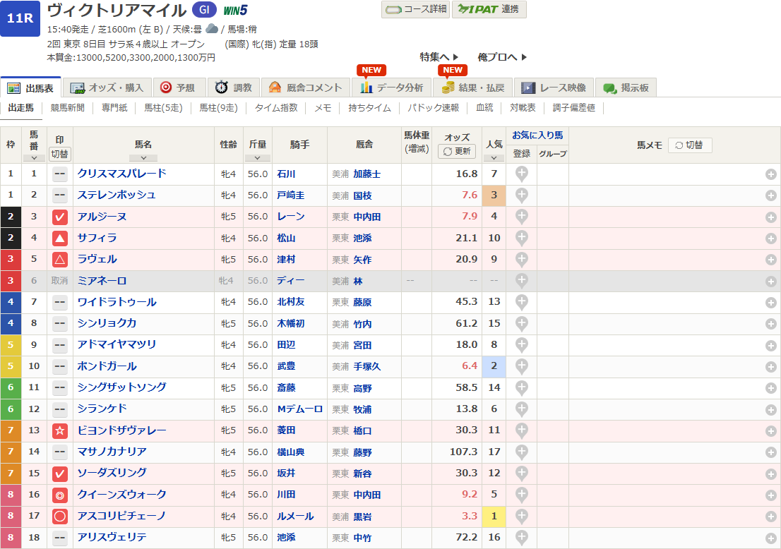 ヴィクトリアマイル2025予想印