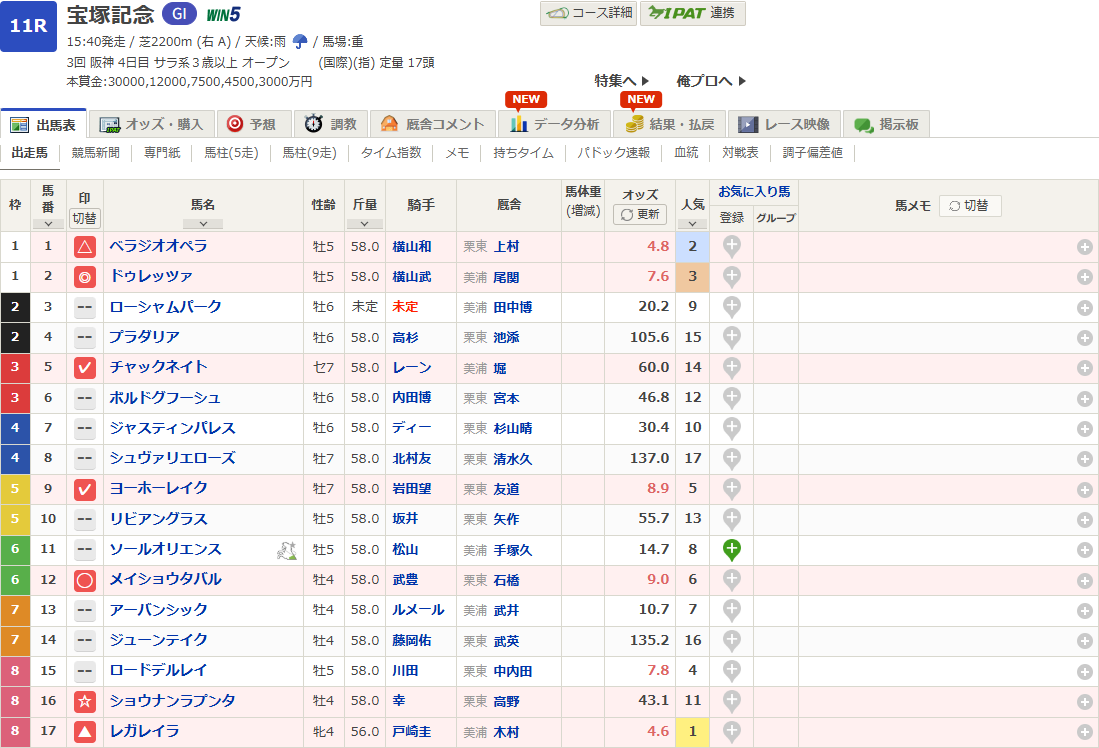 宝塚記念2025予想