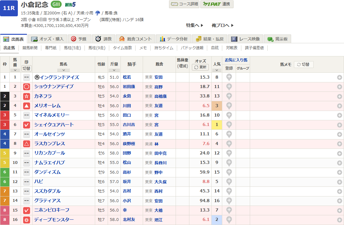 2025小倉記念 予想印