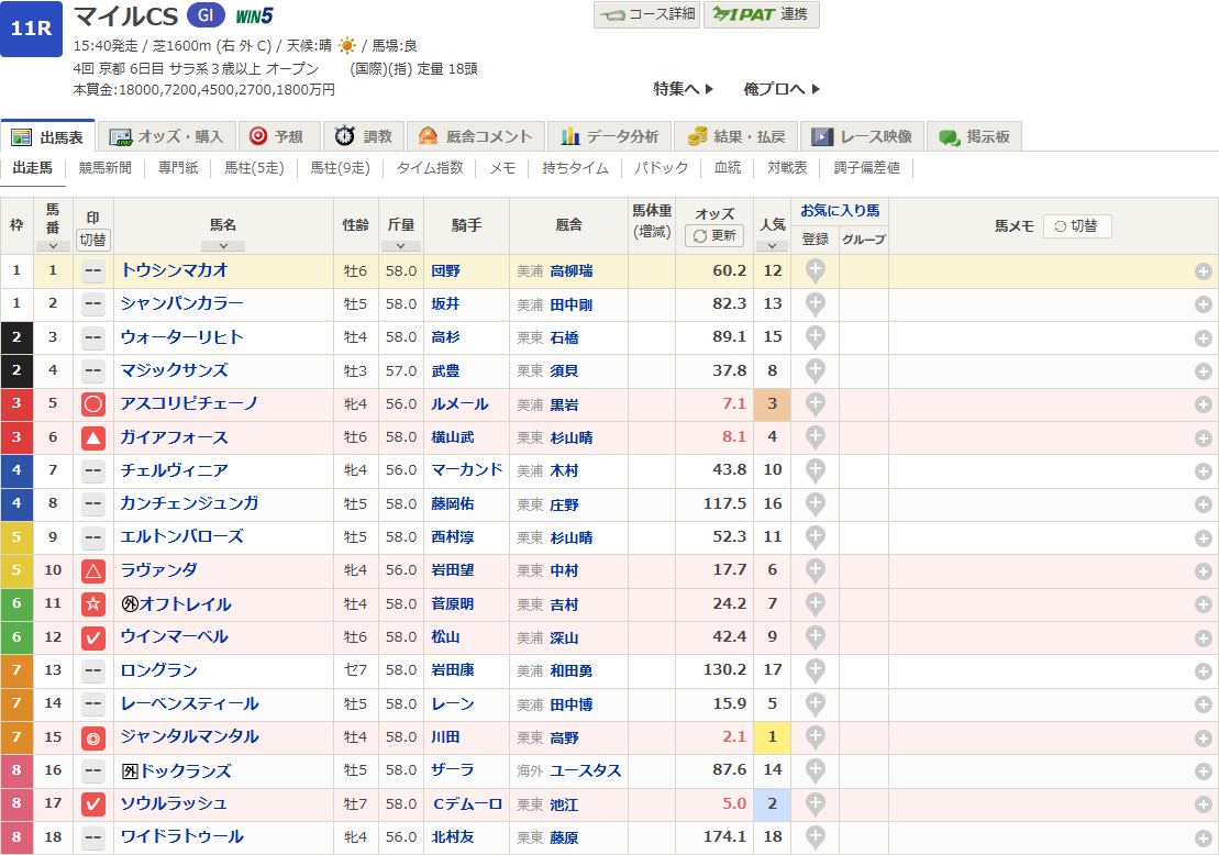 マイルCS2025予想印