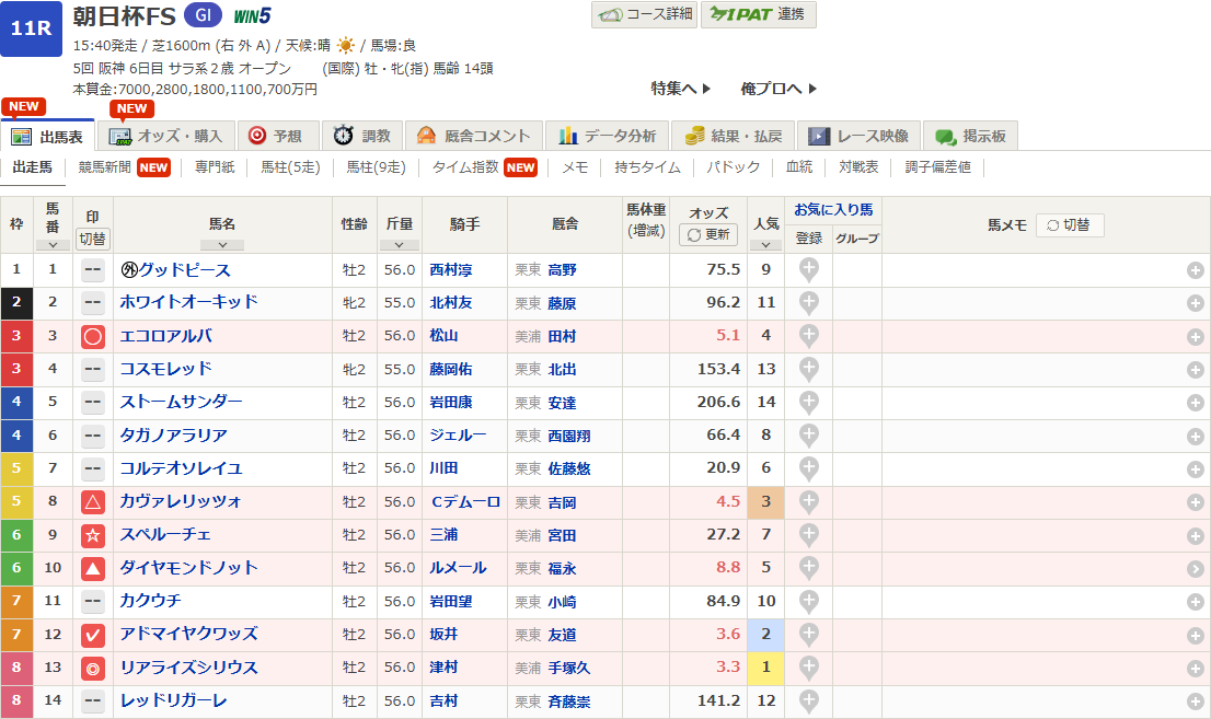 朝日杯FS2025予想印