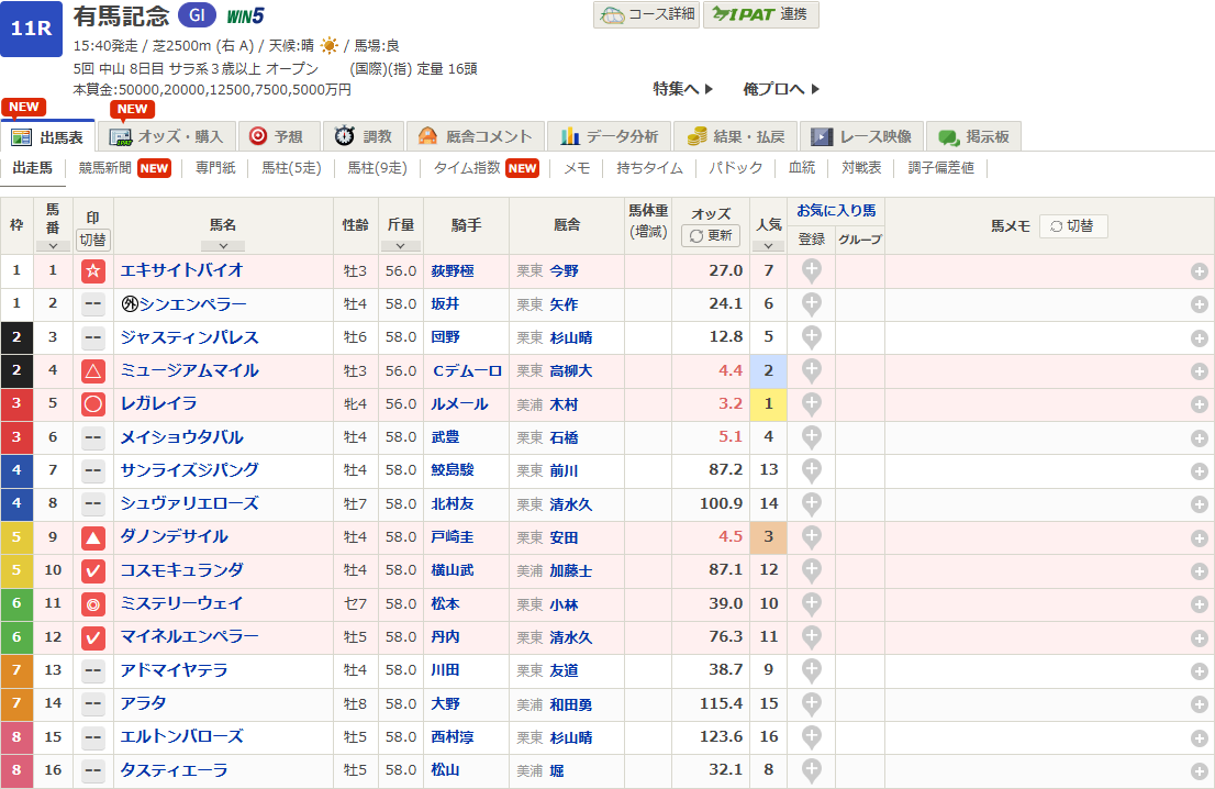 有馬記念2025予想印